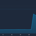 Why CS2 Skin Prices Change